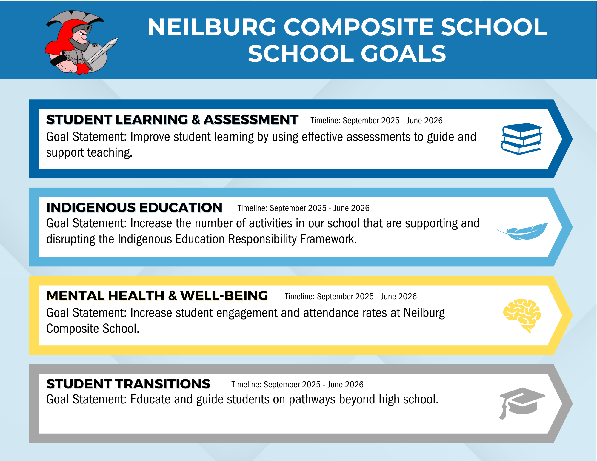 Neilburg School Goals